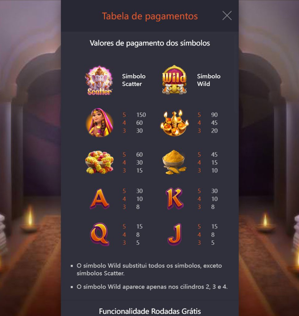 Tabela de Pagamentos Ganesha Gold